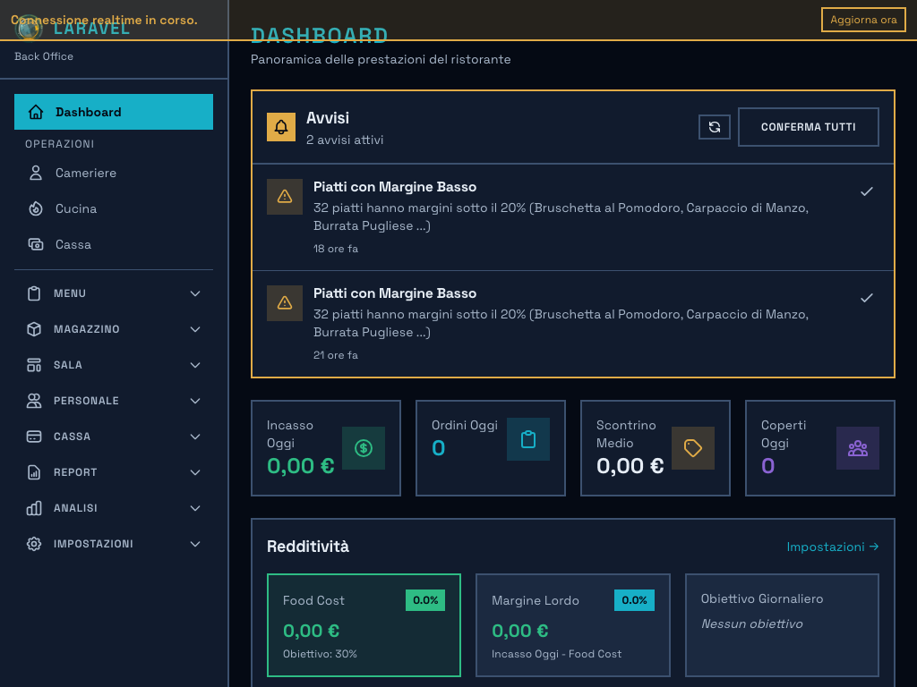 Dashboard Admin