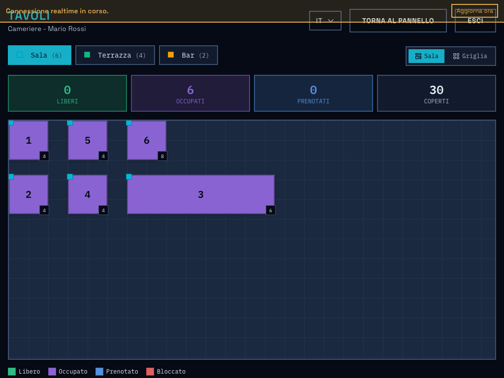 WeGetService Dashboard